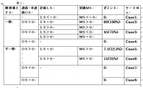 「複数条件の数式を組みたい」の回答画像33