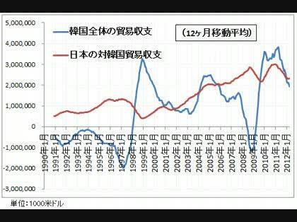 「韓国と国交断絶したらどうなりますか?」の回答画像6