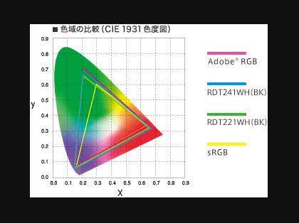 「カラーマッチングの方法」の回答画像4