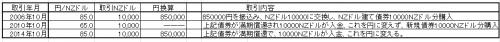 「外国債券の決済と税金」の質問画像