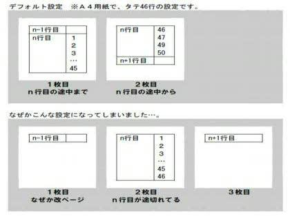 「Wordの表で、「用紙の高さ」を超える高」の質問画像