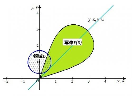 「変換変換と極座標変換の面積 微積問題」の回答画像5