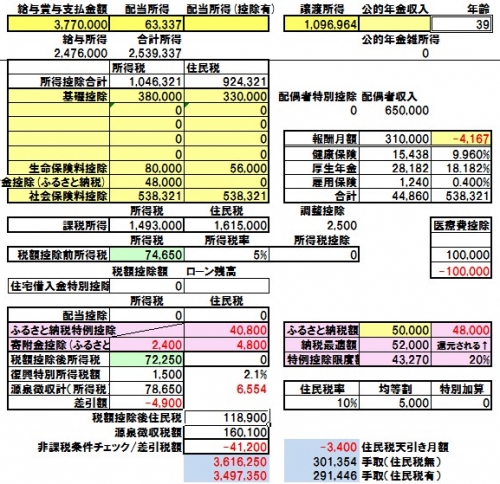 「株、配当の確定申告をする予定ですが住民税」の回答画像2