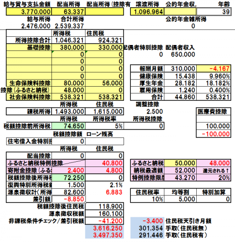 「株、配当の確定申告をする予定ですが住民税」の回答画像4