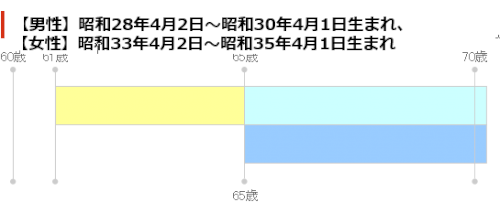 「年金受給に詳しい方。 母が今62歳なので」の回答画像6