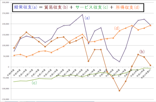 「コロナ関連の給付金などで国はどんくらいお」の回答画像6
