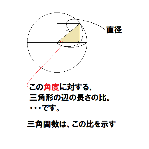 「高校数学なのですがsinθcosθtan」の回答画像2