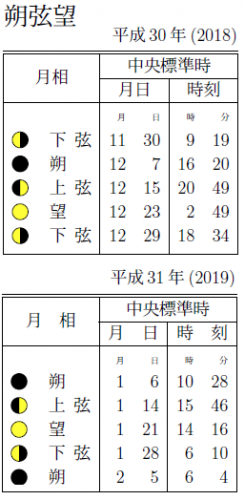 「上弦とは? 国語力を伸ばす1700を読ん」の回答画像2
