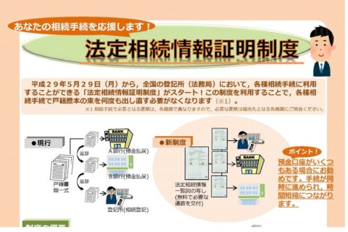 「法定相続情報一覧とは?」の回答画像4