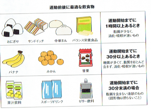 「筋トレ前の栄養補給について。 ダイエット」の回答画像4