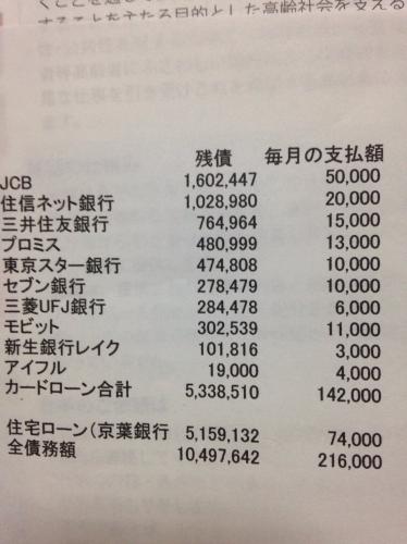 「世の中結局金ですか? 父親が自己破産する」の質問画像