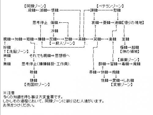 「日本と韓国がお互い嫌いあってる理由は?」の回答画像14