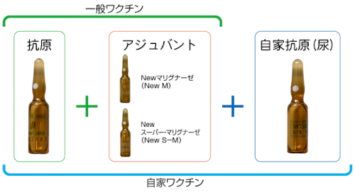 「病気の総合デパートの父の治療」の回答画像3