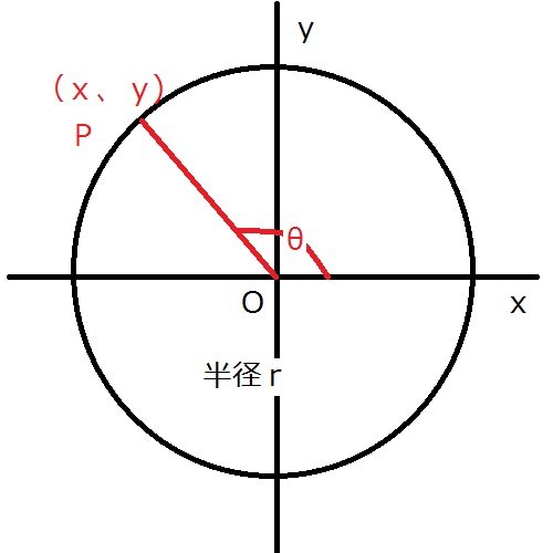 「数1 三角関数について」の回答画像2