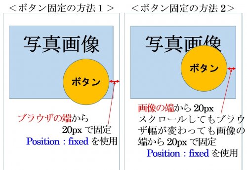 「CSSのposition fixedの使」の質問画像