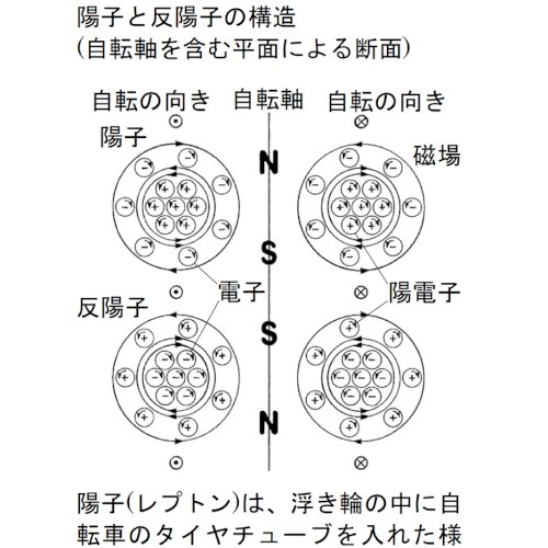 「ミューオンの磁気的性質」の質問画像