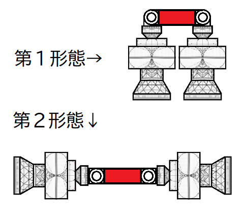 「遠い所に居る小惑星の軌道をわずかでも変え」の質問画像