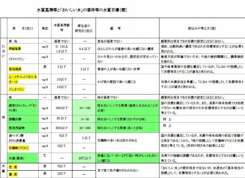 「水がうまい!と言う人の感覚はどうなってい」の回答画像13