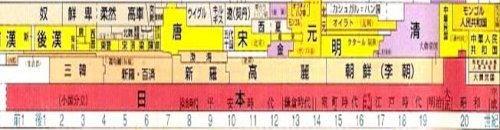 「天皇家について教えてください」の回答画像9