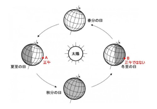 「地球の自転速度について」の質問画像