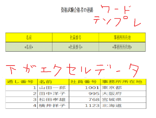 「差し込み文書テンプレートの作り方が分かり」の質問画像