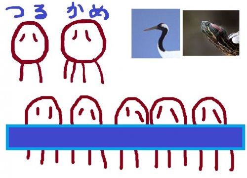 「つるかめ算で苦労した方に質問です。 数十」の回答画像2