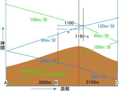 「中1 数学 幾何」の回答画像7