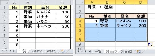 「エクセルで、セルの内容によってそのデータ」の回答画像1