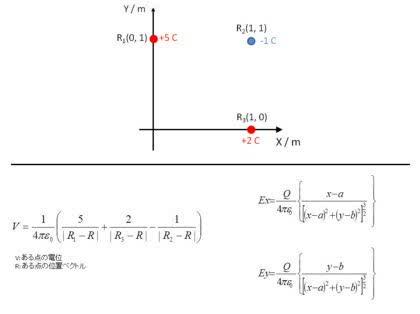「三つの電荷で電位および電場がゼロになる点」の質問画像