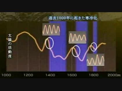 「北半球の今後の気候について質問があります」の回答画像3
