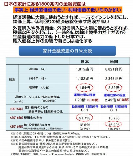 「日本の借金約1150兆円だが、日本人の資」の回答画像4