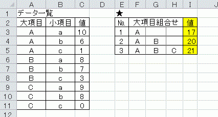 「エクセルの関数について(重複する値の最大」の質問画像