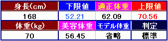 「中学3年の男子です 身長168cm体重7」の回答画像3