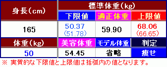 「165cm50キロ 体脂肪率27です。 」の回答画像3