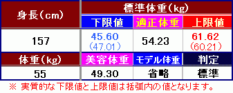 「身長157cm、体重55kgです。 2ヶ」の回答画像5