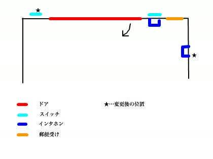 「新築工事中の手直しについて」の質問画像