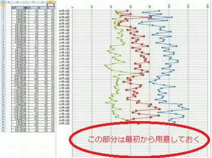 「縦方向へ伸びるグラフを表示するには?」の回答画像1