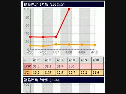 「原発事故の説明?」の回答画像2