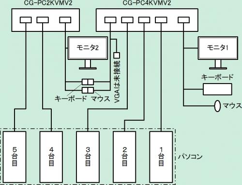 「PS/2キーボード&マウスの切替」の回答画像4