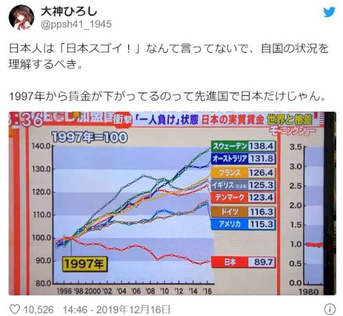 「韓国は今後衰退しますか。 https:/」の回答画像2