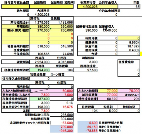 「ふるさと納税の上限額をお願いします!」の回答画像2