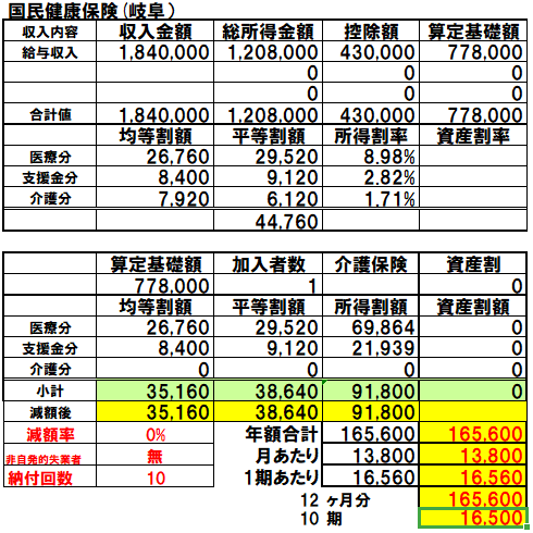 「住民税、国民健康保険についての質問です。」の回答画像4