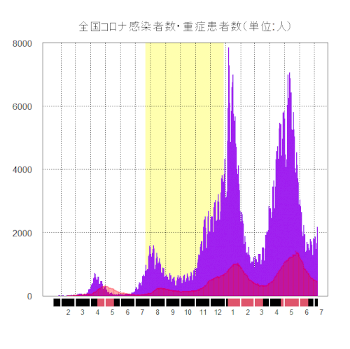 「高一です。 プログラミングに興味がありま」の回答画像6