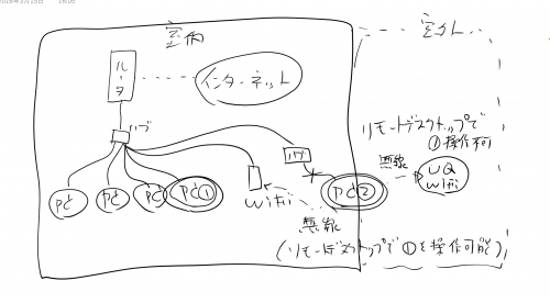 「リモートデスクトップ」の質問画像