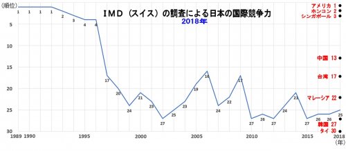 「アメリカ韓国のGDP/人が日本を超えそう」の回答画像7