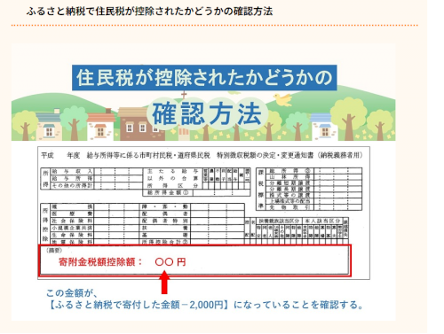 「住民税通知の見方、ふるさと納税控除確認」の質問画像