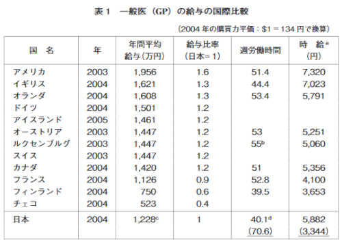 「日本が安楽死を導入しない本当の理由は医者」の回答画像3
