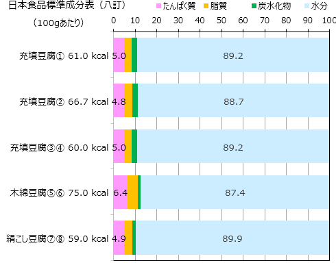 「豆腐でワンカップ?入りとかで」の回答画像2