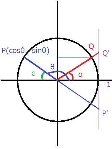 「高校数学なのですがsinθcosθtan」の回答画像5