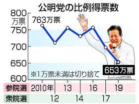 「アンチ創価の方におたずねします。」の回答画像5